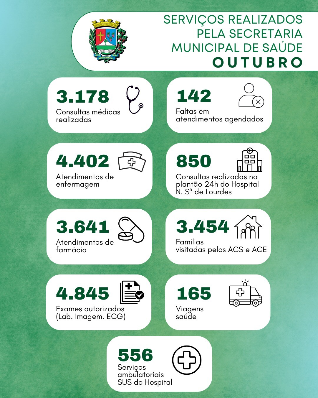 secretaria-municipal-de-saude-de-nova-bassano-apresenta-os-resultados-de-outubro